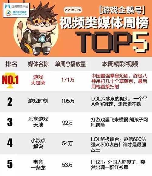 企鹅号阅读量怎么上去？阅读量低是什么原因？