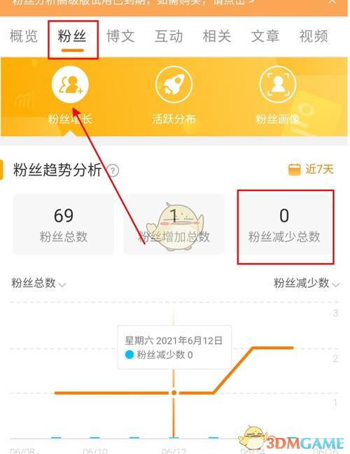 新浪微博粉丝怎么涨?粉丝数据如何查看?