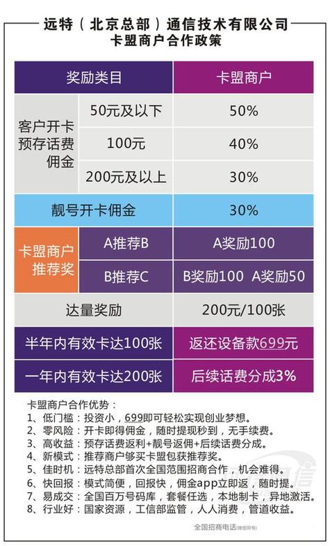 流量卡怎么批发货