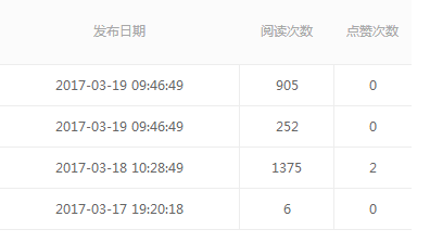 新浪微博阅读量怎么计算?计算方式有哪些?