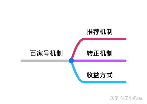 百家号推荐量怎样提升?从哪些方面提升?