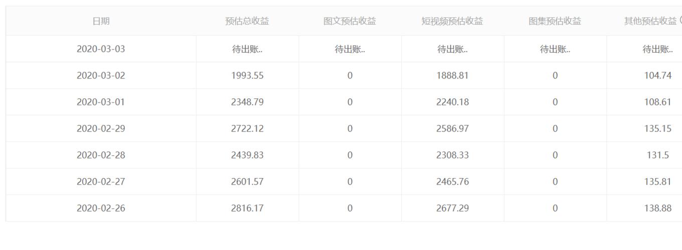 如何成功开通大鱼号原创标签，并解决审核不通过的问题？