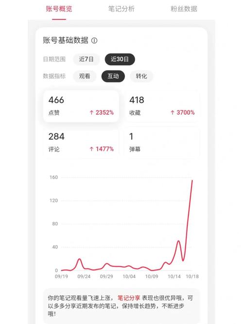 小红书帖子怎样才能上精选?精选笔记是什么?