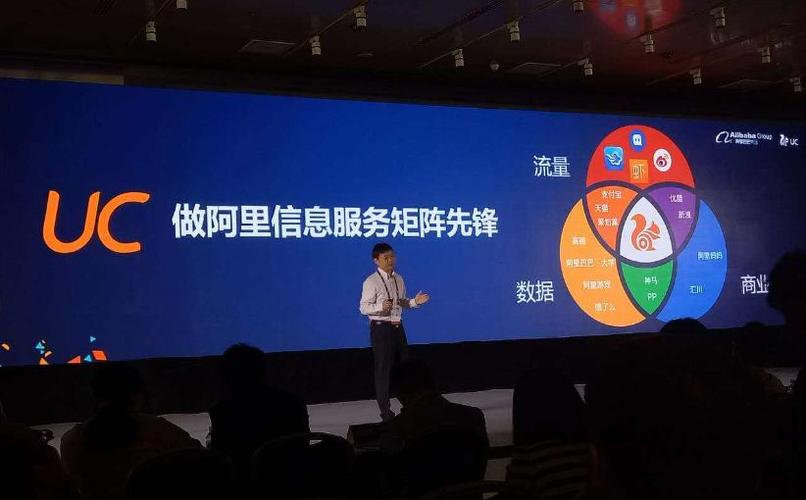 大鱼号怎样快速增加星级？怎么提高推荐量？