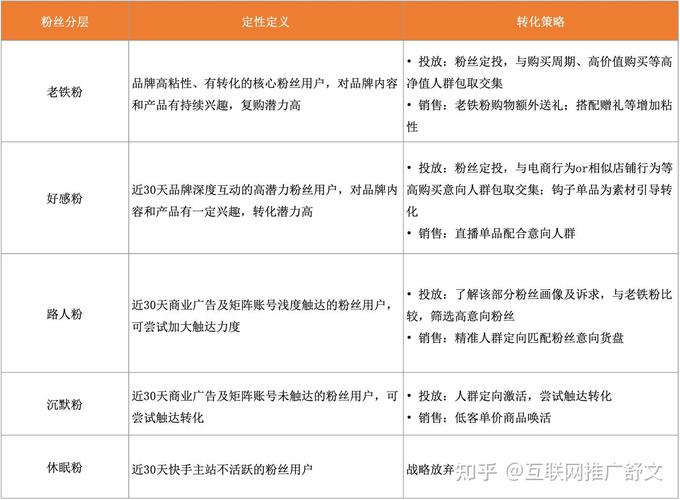 快手粉丝怎么涨？涨粉丝方法有哪些？