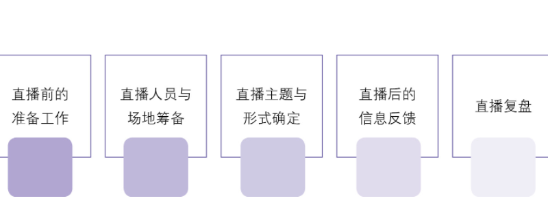 抖音新号如何准备直播?前期需要做什么准备?