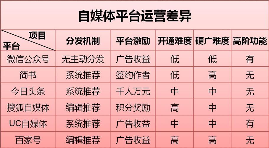 如何选择简书的写作领域，新手应该如何定位自己的内容创作方向？
