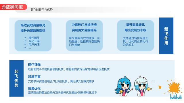 哔哩哔哩播放量如何提升?播放量怎么算?