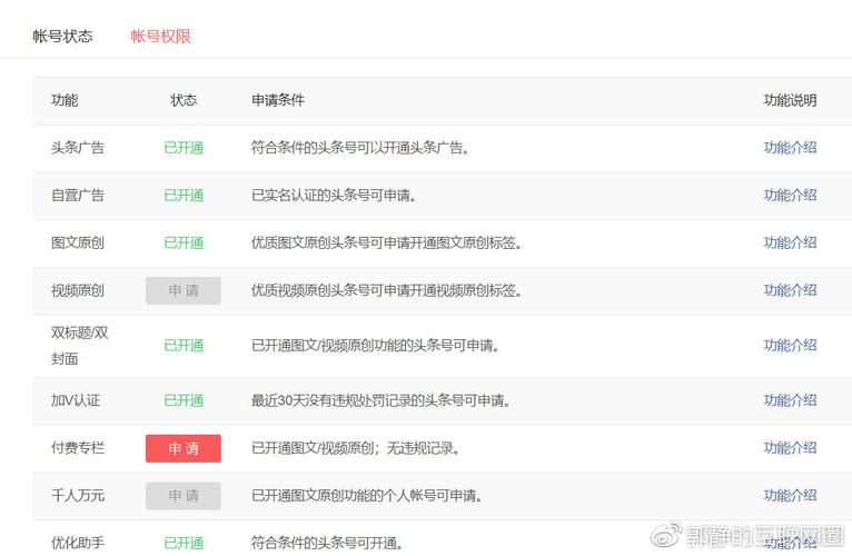 企鹅号原创标签怎么获得？标签有什么权益？