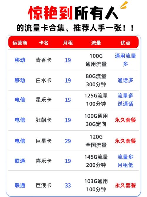 全球哪里流量卡便宜