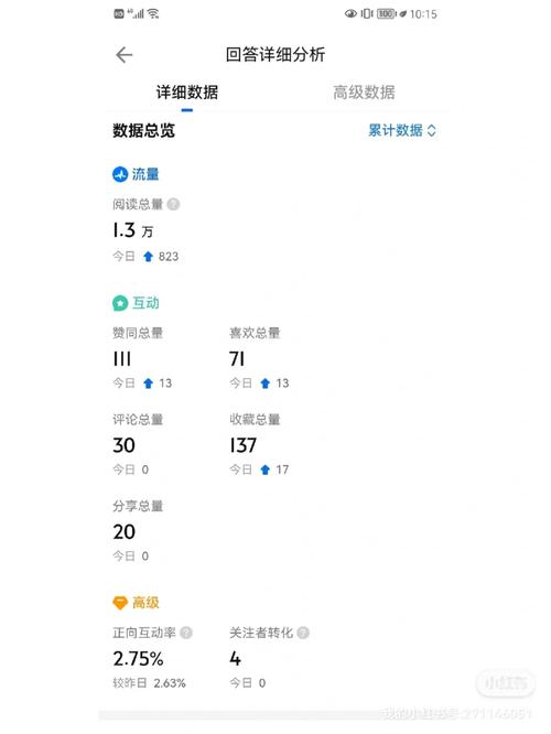 知乎如何增加推荐量?推荐是怎么来的?