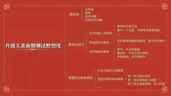 知乎怎样建立话题？有什么意义？