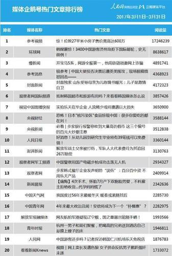 企鹅号怎样增加阅读量?1万阅读量收入多少?