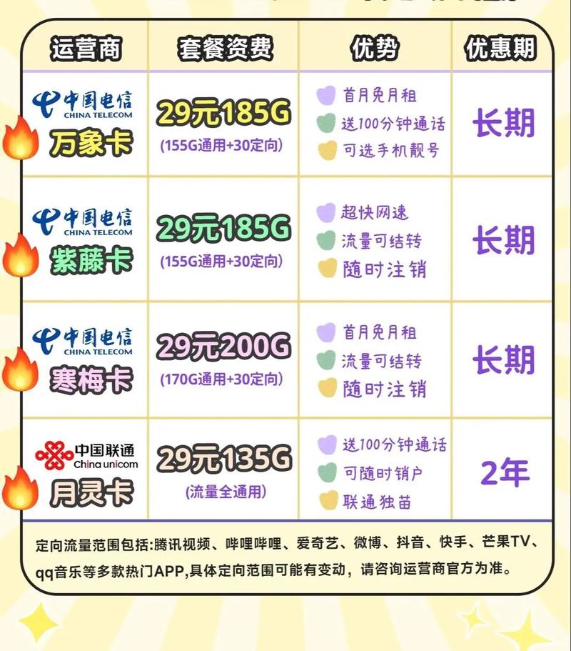 年卡怎么查流量