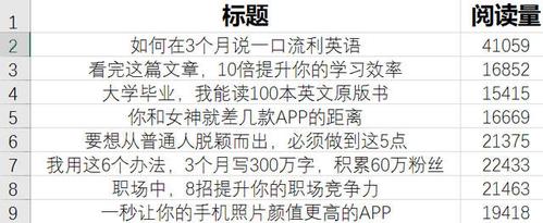 搜狐号爆文怎样写?搜狐号适合发什么内容?