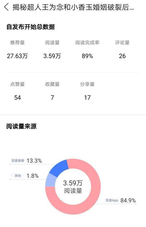 百家号阅读量如何提升?阅读量低是怎么回事?