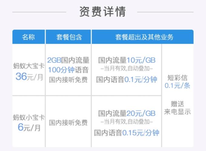 uc通信流量卡