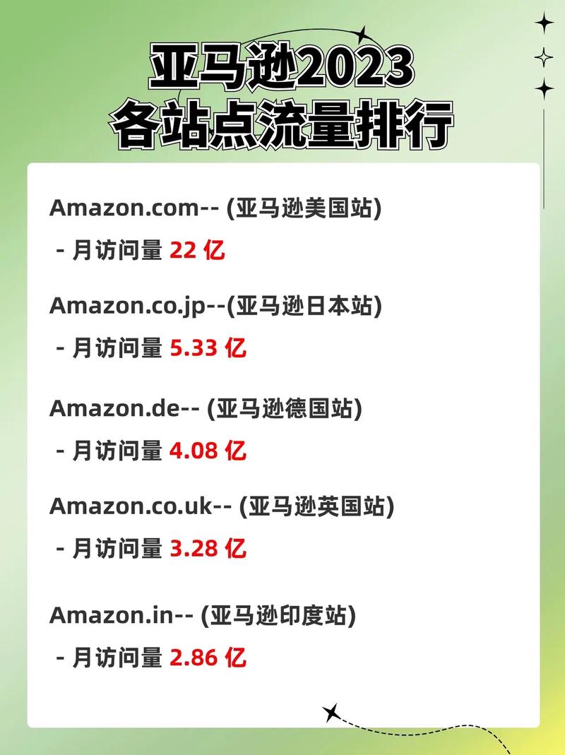 日亚马逊流量卡