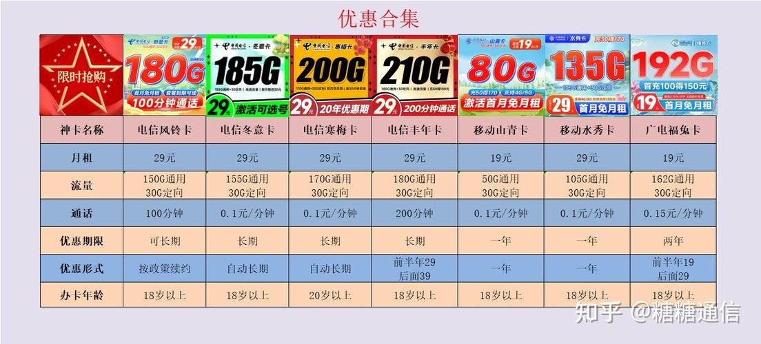 茂南流量卡