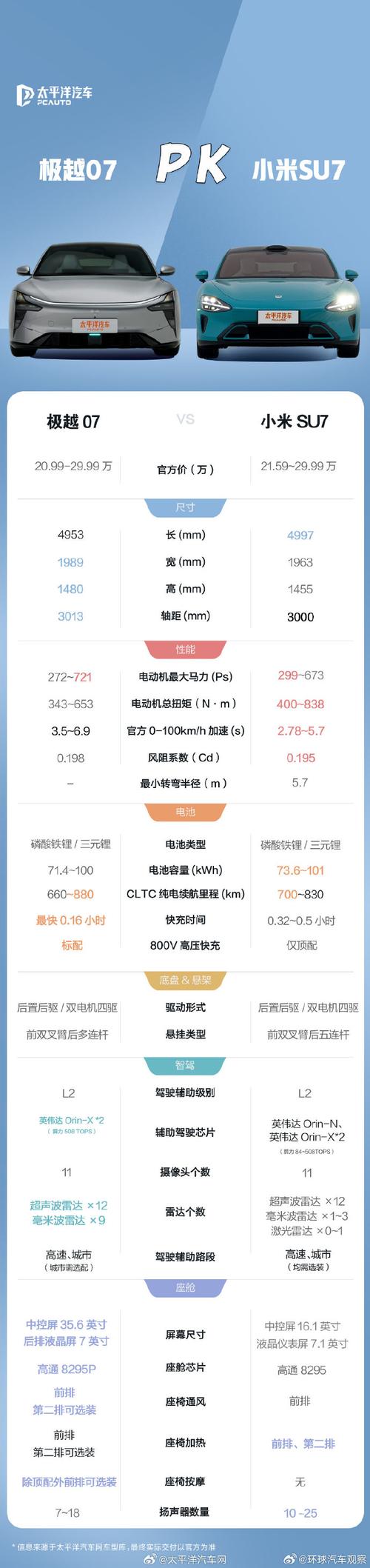 特斯拉配流量卡