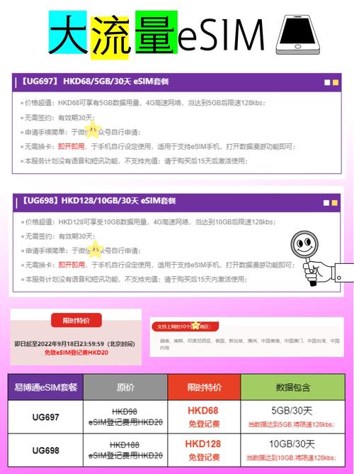 独立esim卡流量