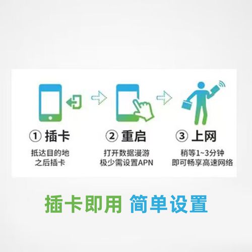 流量卡15天