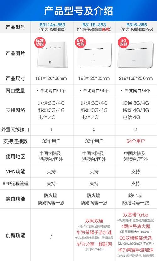 华为日本流量卡