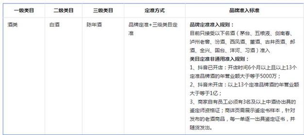 抖音小店酒类赠品/组套商品实施细则(抖音酒类服务费)