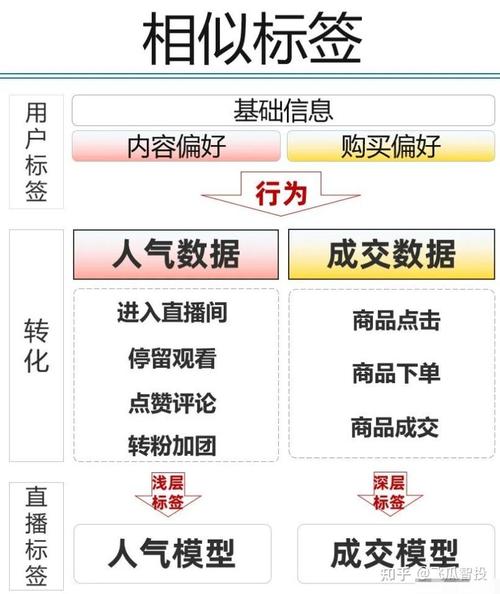 抖音怎么打标签才能精准推流?有哪些技巧?(抖音怎么打标签,才能精准推流)