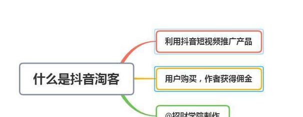 抖音中视频计划必须一分钟以上吗？具体怎么操作？(抖音中视频计划真的可以赚钱吗)