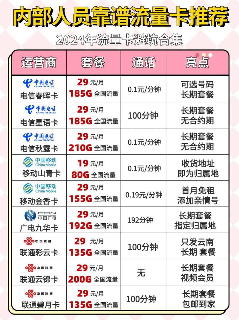 流量卡的流量是每个月