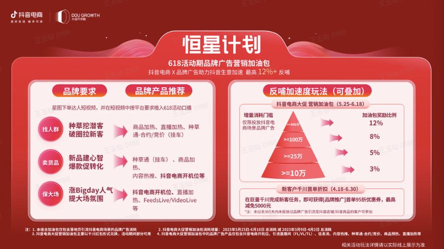 2022年抖音618好物节招商规则有哪些新变化？