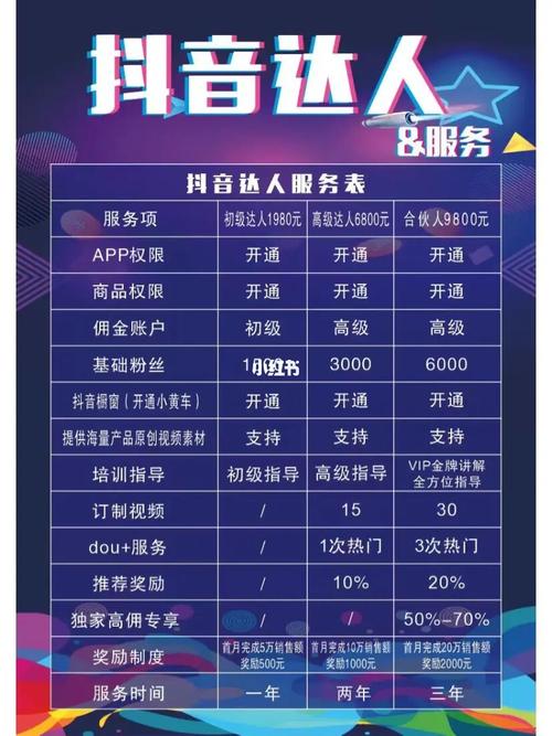 抖音达人广场怎么入驻？有什么用？(抖音 达人广场)