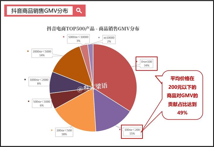 抖音电商禁止售卖固体亚硝酸钠相关商品公告(抖音禁卖品类)