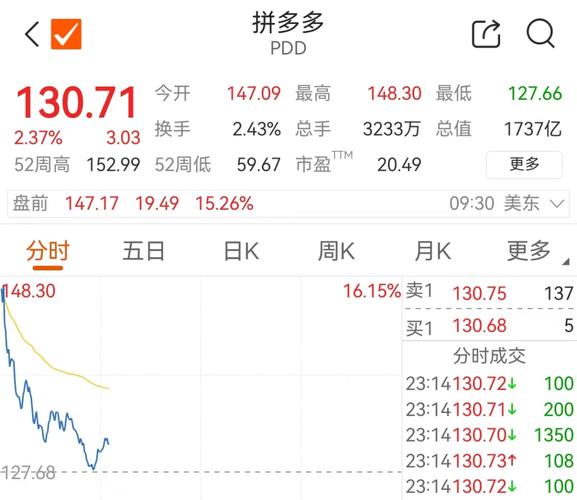 拼多多商品已售罄是怎么回事?已售罄还能退货吗?(拼多多商品已售罄还能退货吗)