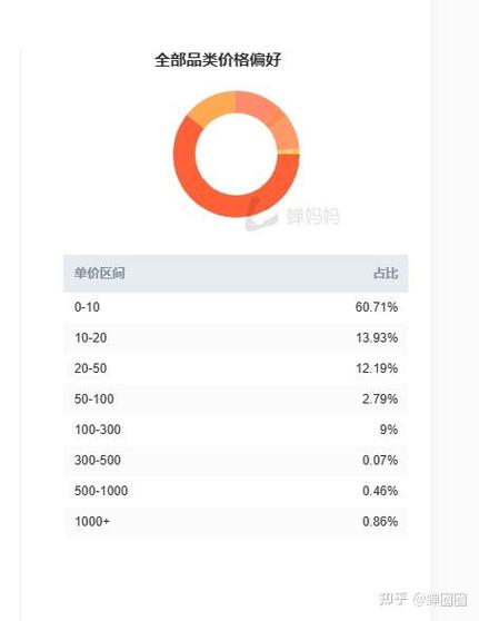 抖音商务对接主要什么内容?怎么赚钱?(抖音中与平台进行商务对接)