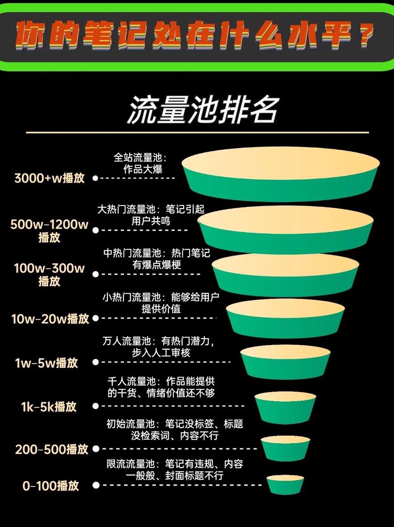 抖音初始流量池和什么有关?推荐机制是什么?(抖音初始流量池有什么用)