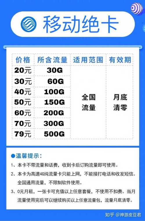 如何顺利领取我的流量卡？