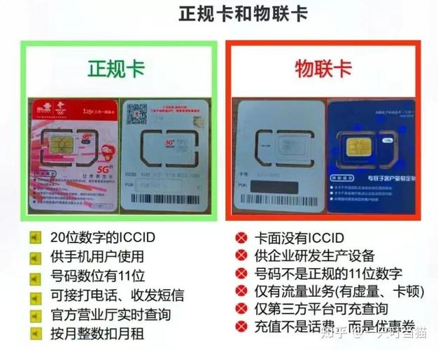wifi流量卡家用