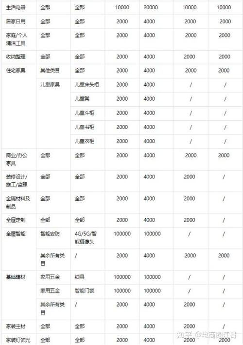 抖音小店怎么开通(入驻条件及费用)(抖音小店怎么开店注册)