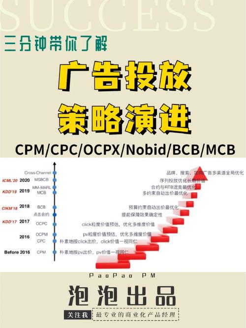 Wish平台广告优化、售后管理与物流策略指南(wish广告怎么打比较好)