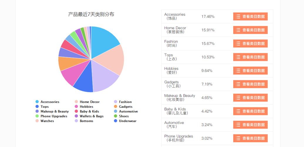 wish怎么区分企业个人店铺？企业店铺企业注销怎么办？(wish是自营还是第三方)
