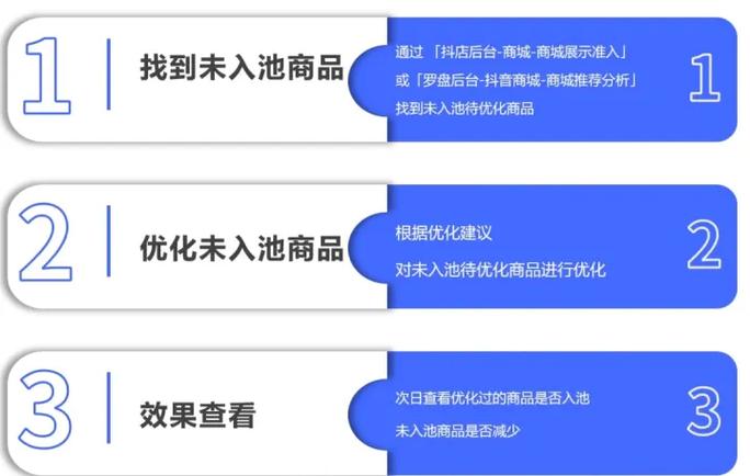 抖音小店究竟能带来多大的流量支持？揭秘其盈利机制！