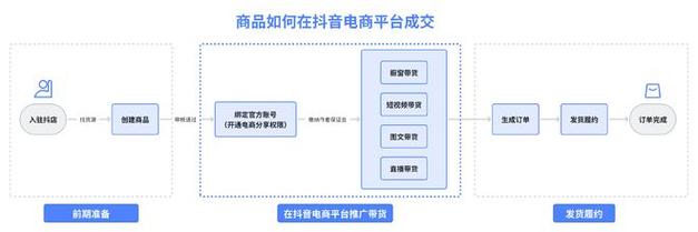 抖音授权子账号如何解绑？一个抖店可以关联几个账号？(抖音授权子账号可以开播吗)