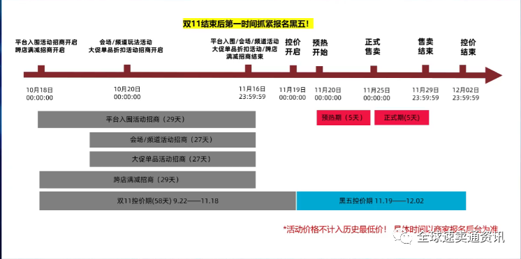 速卖通双11 黑五策略：核心玩法是什么？(速卖通双11活动工作)