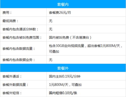 如何在徐州办理流量卡？