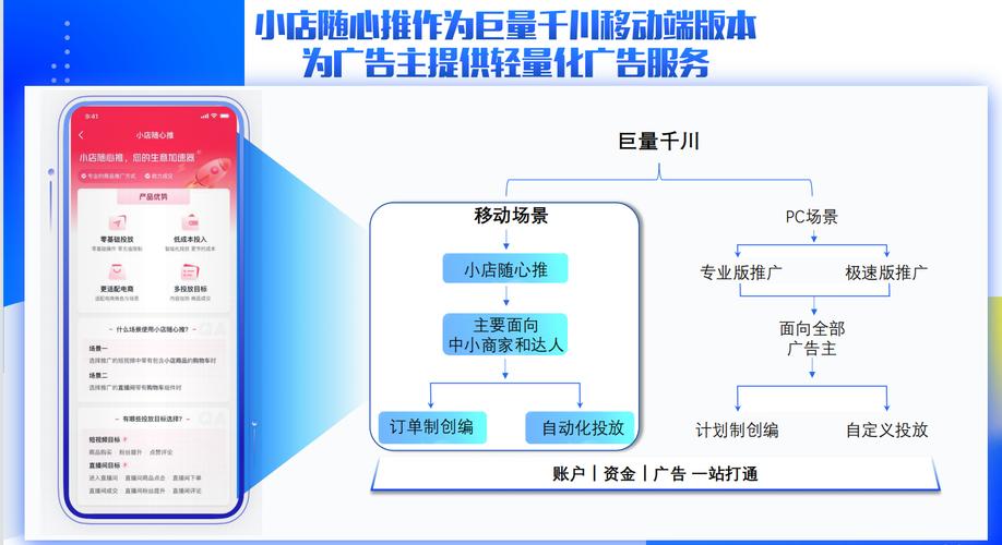 抖音小店随心推如何开通投放账户?附步骤(抖音小店随心推怎么看数据)