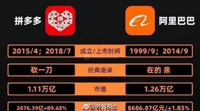 2024年拼多多代运营公司可靠吗？如何找到可靠的？(2021拼多)