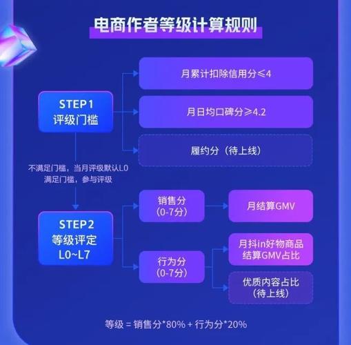 抖音电商再次调整个人号带货门槛(抖音电商调整)