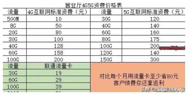 澳门流量包流量卡多少钱